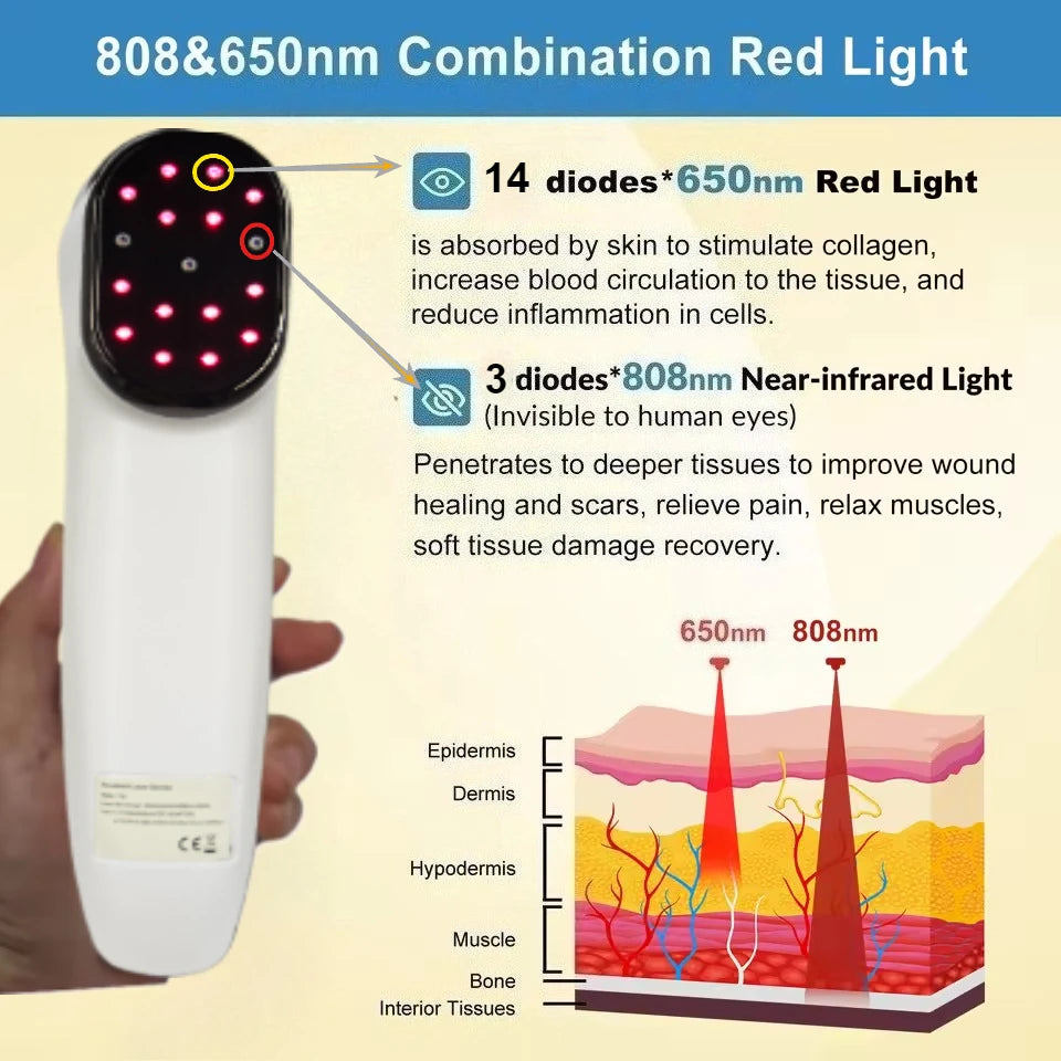 Medical Grade Near Infrared Laser Therapy Device Fast Wound Healing,Anti-Inflammation Nerve Regeneration Physiotherapy Equipment
